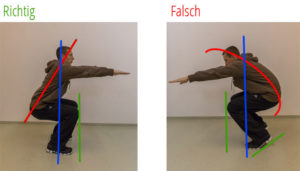Kniebeugen richtige Ausführung und Steigerung